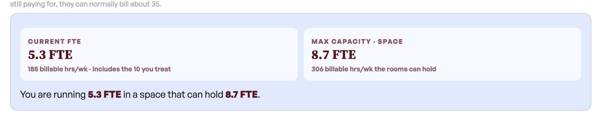 Audit output: running 5.3 FTE in a space that can hold 8.7 FTE